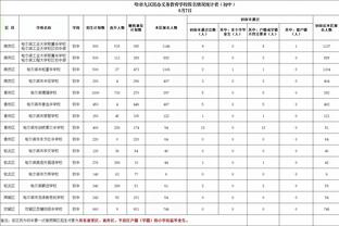 有点铁！索汉13中4&三分4中2 得到13分3板4助